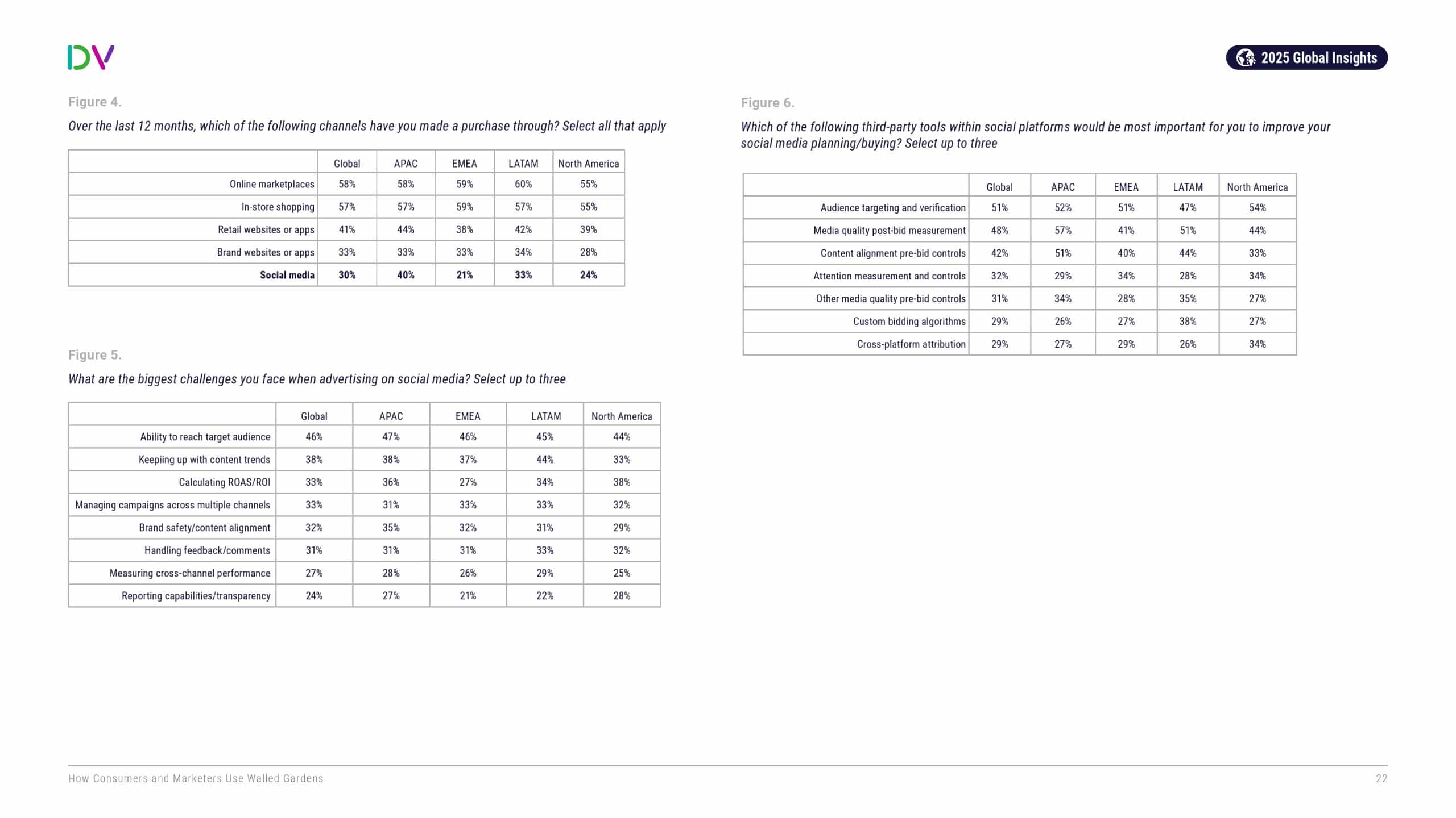 消费者和营销人员如何利用“围墙花园”(图22)