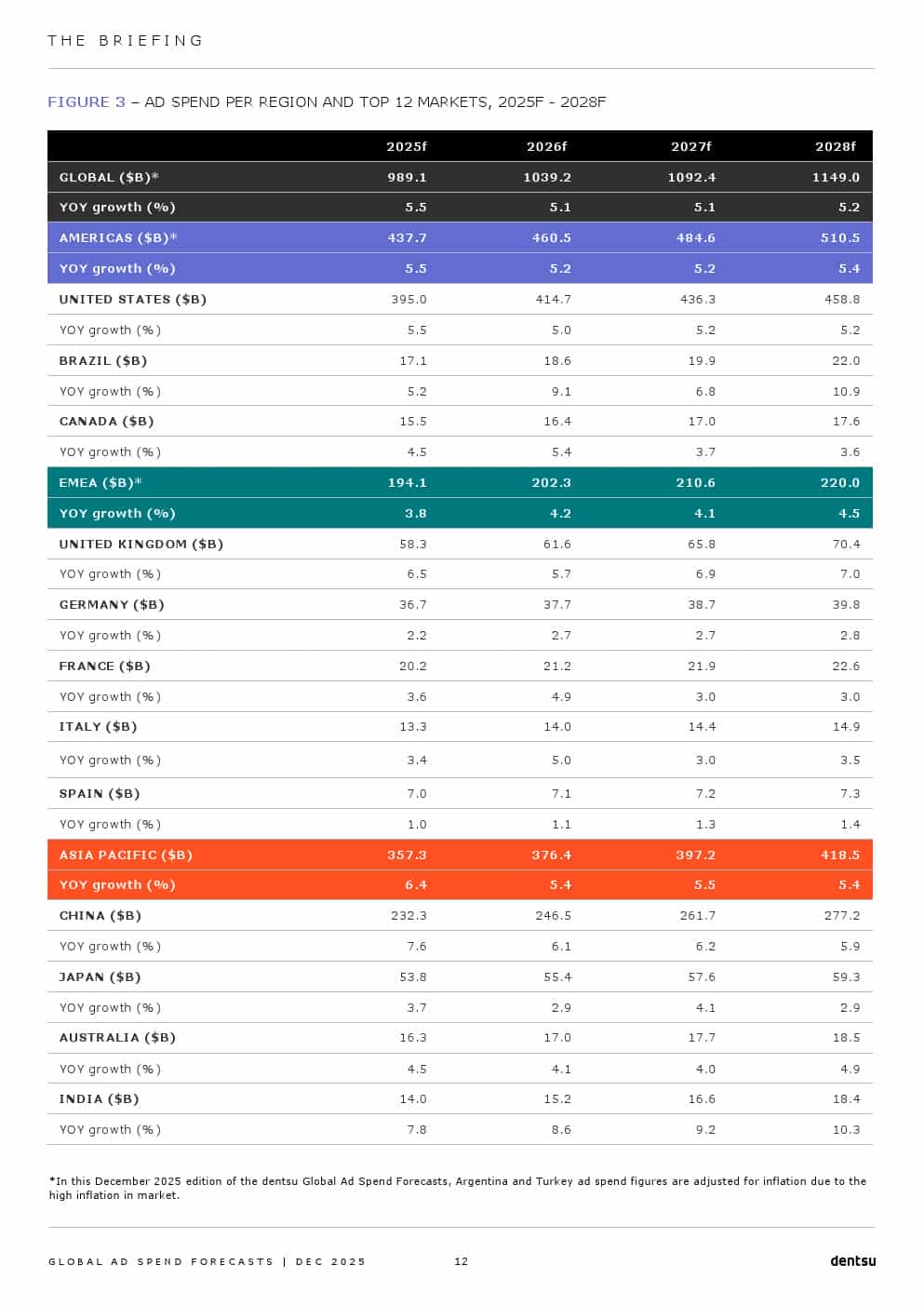 2026年全球广告支出预测报告（图12）