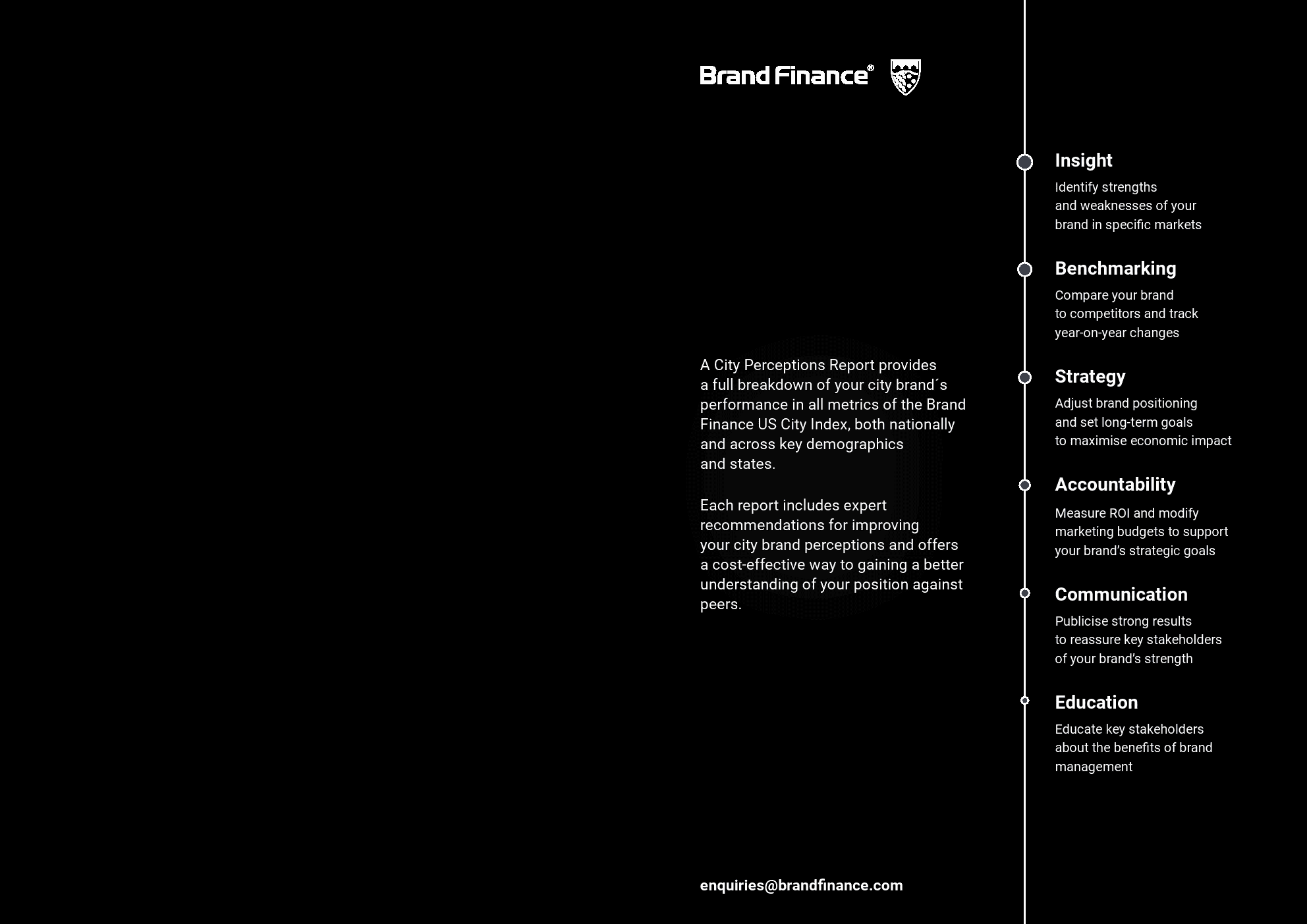 2024年美国城市指数(图4)