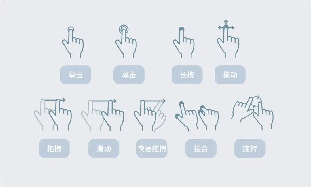 基础知识科普系列！设计师必须掌握的10种交互手势全解析