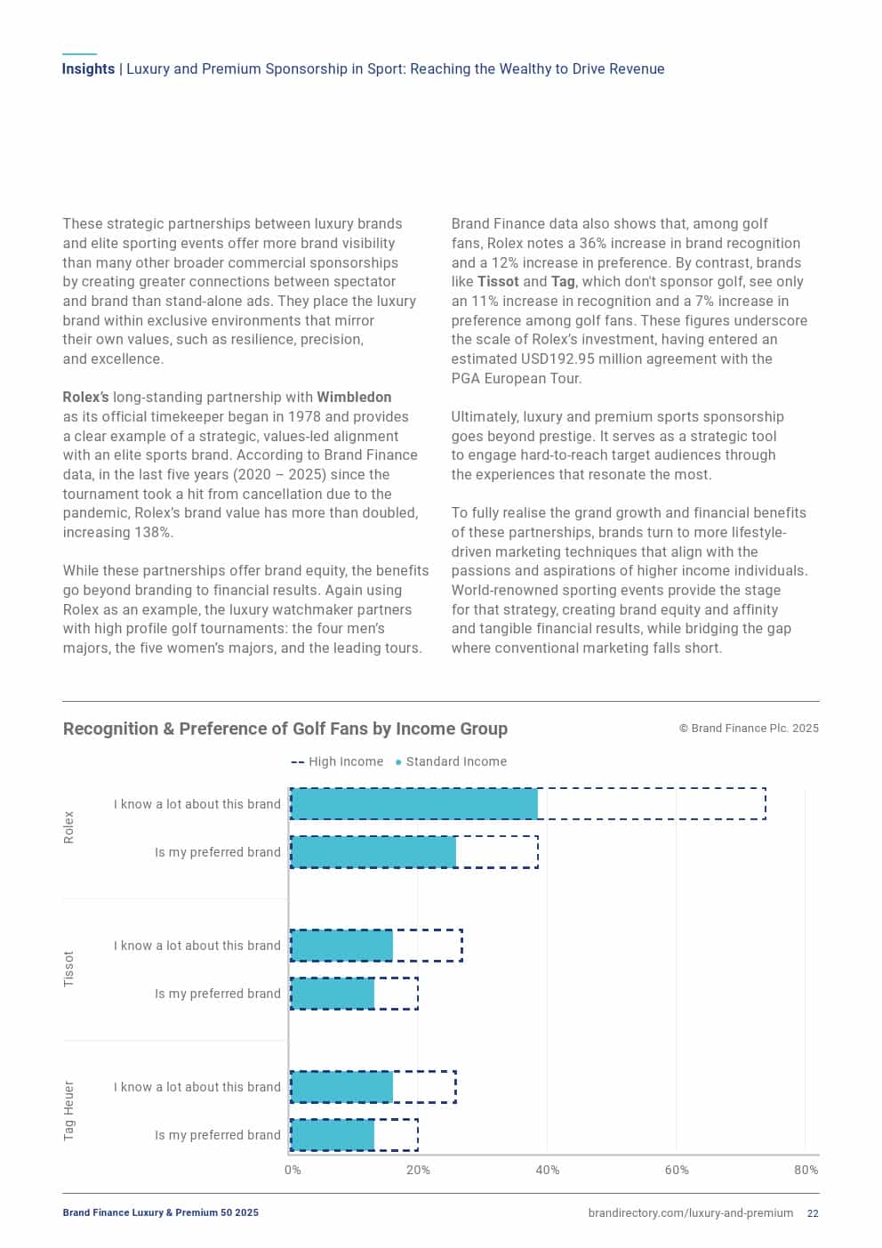 2025年奢侈品和高端品牌50强(图22)