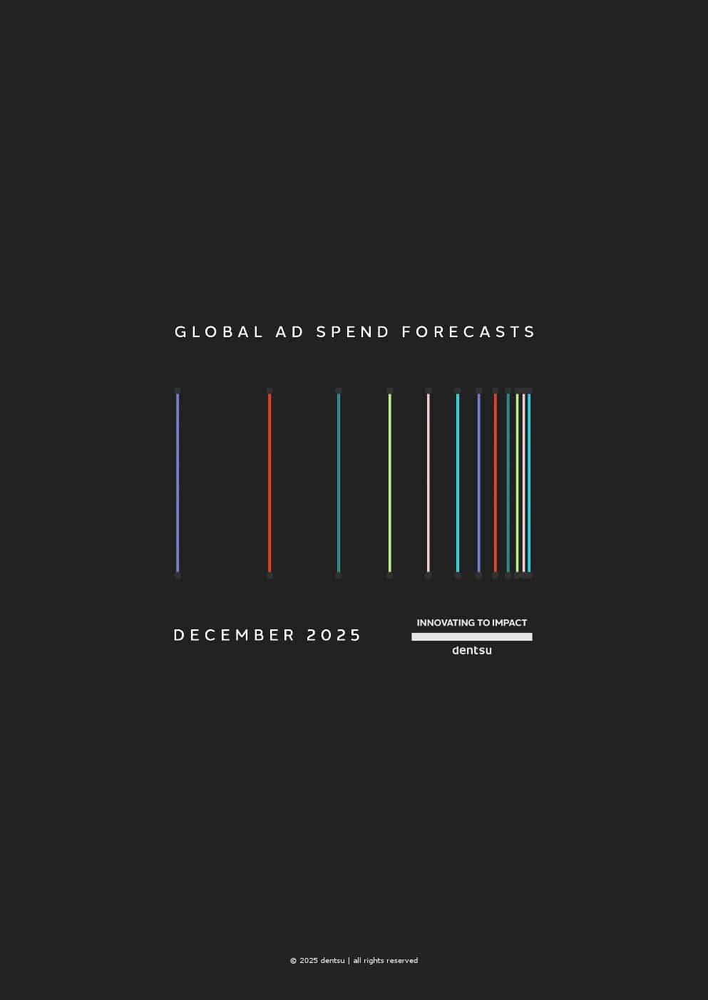 2026年全球广告支出预测报告（图1）