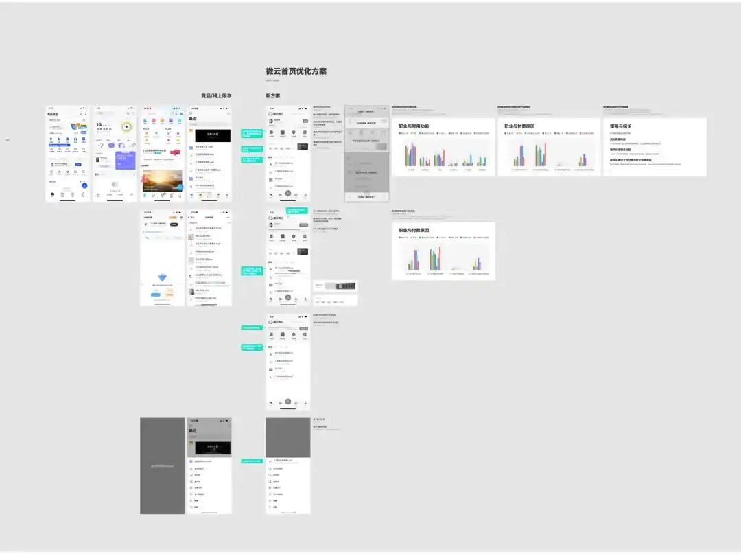 设计师最该偷懒的环节找到了！劝你别死磕交互文档的4个原因