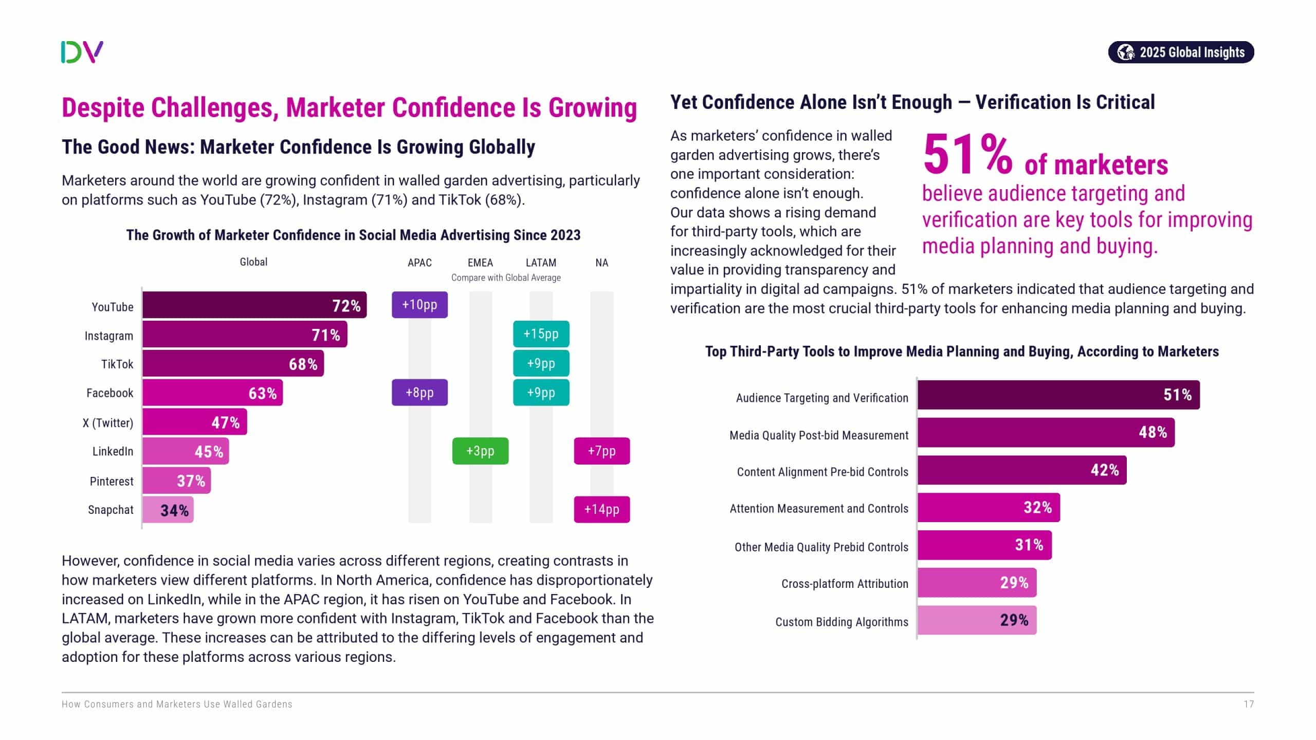 消费者和营销人员如何利用“围墙花园”(图17)