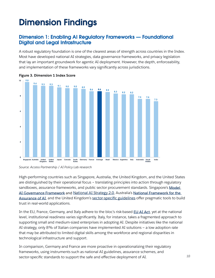 2025年全球人工智能准备度指数报告(图18)