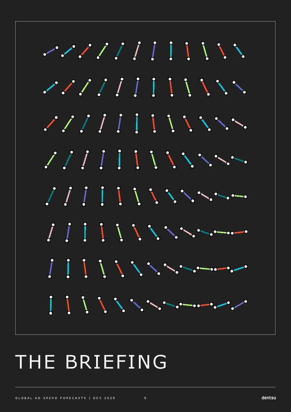 2026年全球广告支出预测报告（图6）