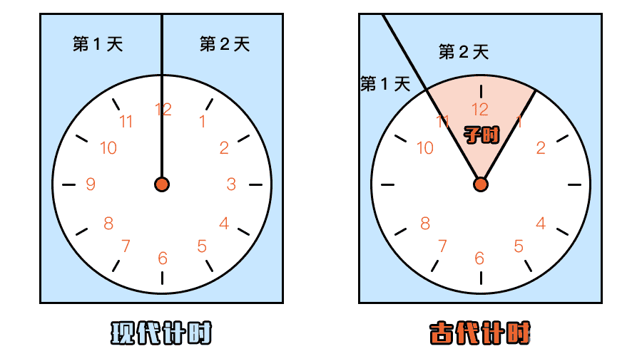 为什么中国人发明的名词爱用“子”字，比如桌子，鞋子?