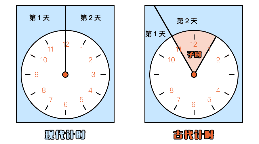 为什么中国人发明的名词爱用“子”字，比如桌子，鞋子?