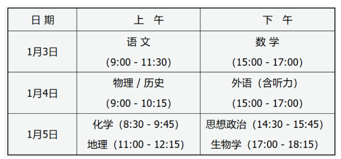 2025新高考适应性测试几月几号考试 2025新高考适应性测试几月几号考试