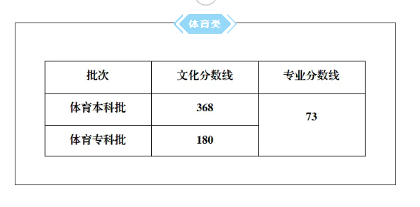 <a href=https://www.kengniao.com/e/search/result/?searchid=52 target=_blank class=infotextkey>重庆</a>2025高考分数线是多少