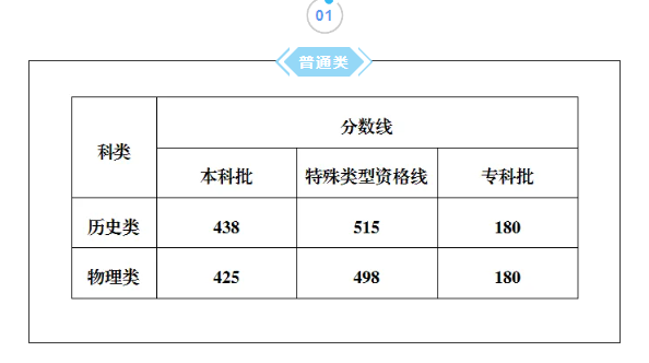<a href=https://www.kengniao.com/e/search/result/?searchid=52 target=_blank class=infotextkey>重庆</a>2025高考分数线是多少