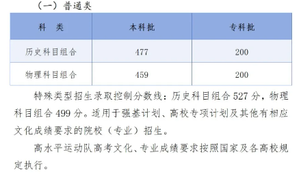 河北2025高考分数线是多少 含一分一段表