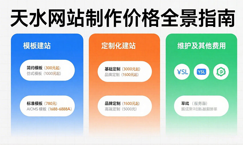 天水网站制作价格全景指南：从模板到定制的费用解析