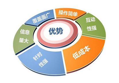 <a  data-cke-saved-href='/' href='/' target='_blank'><u>士人网络</u></a>科技 助力<a  data-cke-saved-href='/yingxiao/' href='/yingxiao/' target='_blank'><u>天水网络营销</u></a>繁荣