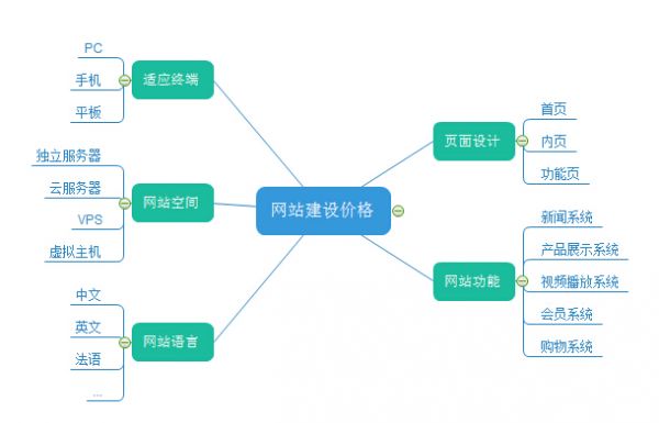 <a href=https://www.kengniao.com/e/search/result/?searchid=51 target=_blank class=infotextkey>网站</a>建设是一门技术活 千万不要只看价格