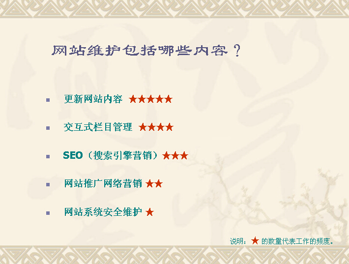 <a href=https://www.kengniao.com/e/search/result/?searchid=51 target=_blank class=infotextkey>网站</a>维护包括哪些内容？
